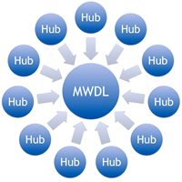 MWDL mountain west digital library DPLA public library america
